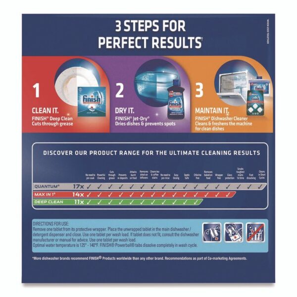 Powerball Dishwasher Tabs, Fresh Scent, 94/Box, 4 Boxes/Carton - Image 4