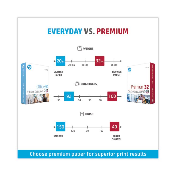 HP Papers Premium32™