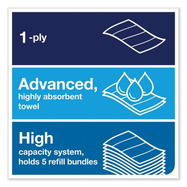 PeakServe Continuous Hand Towel, 1-Ply, 7.91 x 8.85, White, 410 Wipes/Pack, 12 Packs/Carton - Image 5