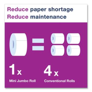 Advanced Mini-Jumbo Roll Bath Tissue, Septic Safe, 2-Ply, White, 3.48" x 751 ft, 12 Rolls/Carton