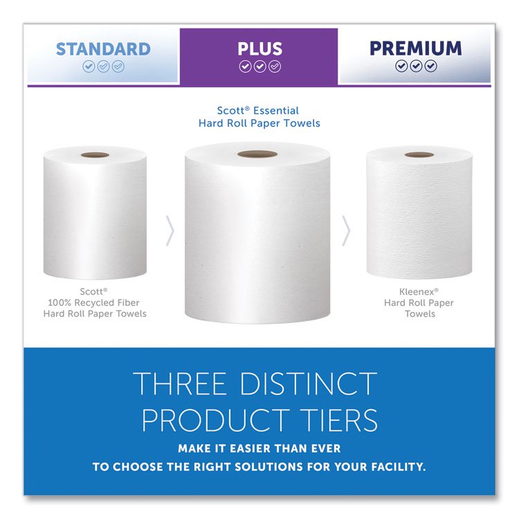 Essential High Capacity Hard Roll Towels for Business, Absorbency Pockets, 1-Ply, 8" x 1,000 ft, 1.5" Core, White,12 Rolls/CT - Image 2