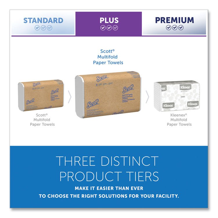 Essential Multi-Fold Towels, Plus Tier, Absorbency Pockets, 1-Ply, 9.2 x 9.4, White, 250/Packs, 16 Packs/Carton - Image 2